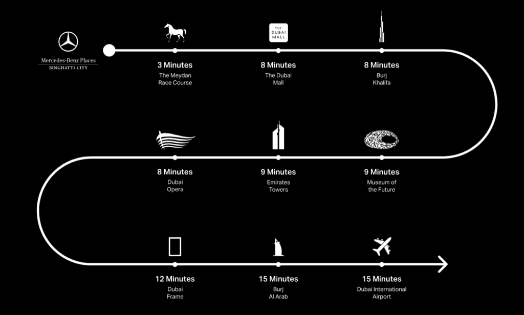 Vision Iconic Tower at Mercedes-Benz Places